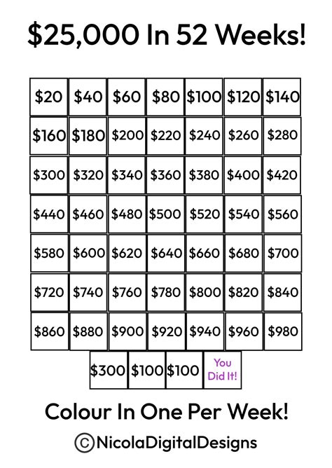 25,000 Money Saving Challenge Printable / Save 25,000 in 52 Weeks ...