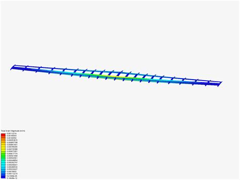 Image result for Static Calculation