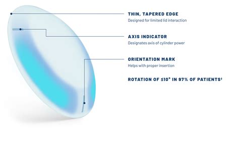 How Do Toric Contact Lenses Work at Jean Begaye blog