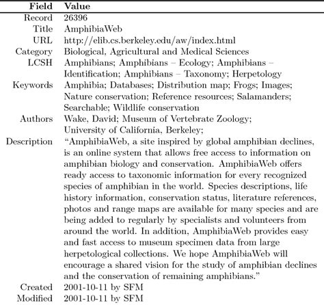 History Library of Congress Classification 的图像结果