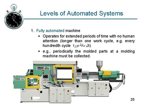 Image result for Worker Machine System