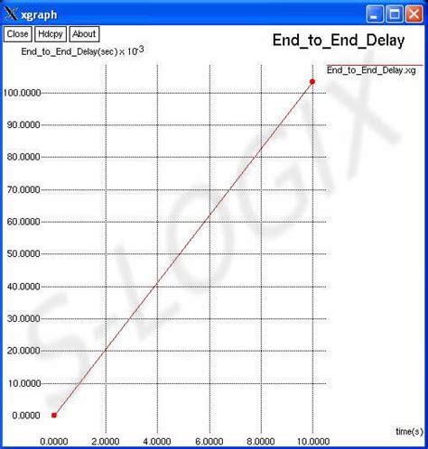 Source code for generate xgraph for End to End delay in ns2 | S-Logix