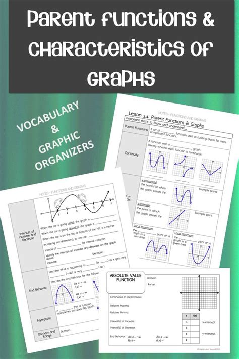 Image result for Parent Functions Graphs Worksheet