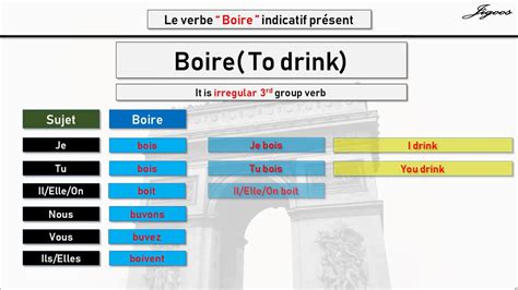 Boire verb conjugation in present tense French - YouTube