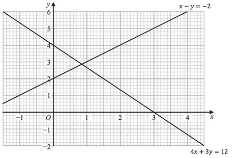 Simultaneous Equations | Edexcel GCSE Maths: Foundation Exam Questions & Answers 2015 [PDF]