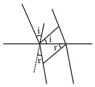 In the figure shown plane waves are refracted from air to water using ...