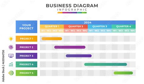 Image result for QuickBase Timeline Chart