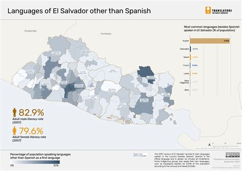 What Language Does El Salvador Speak? A Comprehensive Guide to Spanish ...