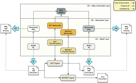 Image result for Mda Format