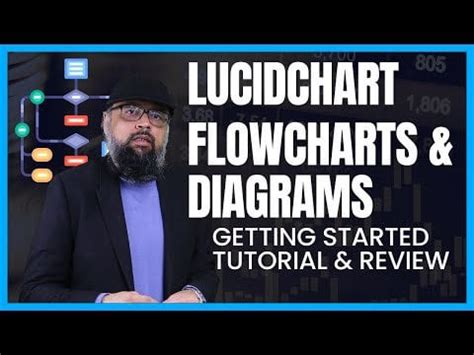Image result for Lucidchart Flowchart