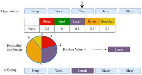 Identification of Daily Living Recurrent Behavioral Patterns Using ...