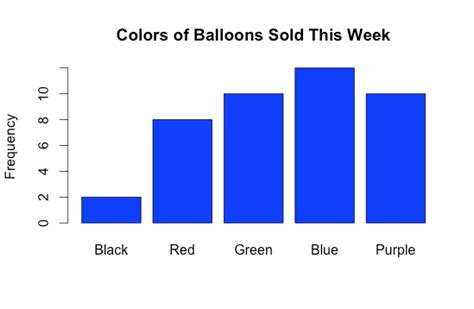 Image result for Numerical Data Chart Examples