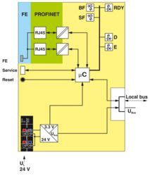 AXL F BK PN - Bus coupler - 2701815 | Phoenix Contact