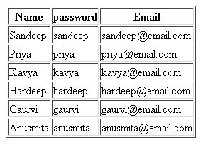 Image result for SQL INSERT PHP