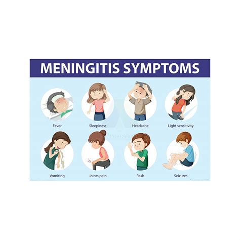 Anne Print Solutions® Meningitis signs and symptoms chart Posters For ...