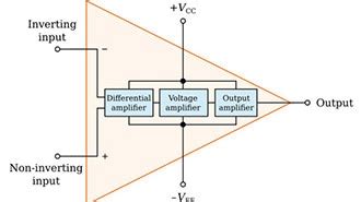 Operational Amplifiers: Design, Applications, Secrets