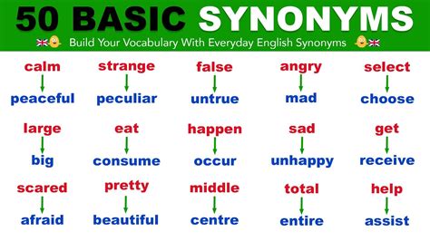 50 Basic Synonym Words in Everyday English - YouTube