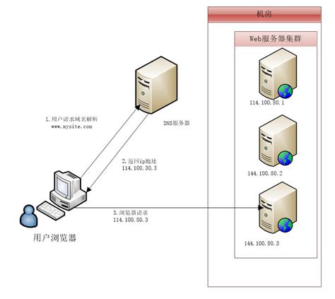 负载均衡算法及方案 - 知乎