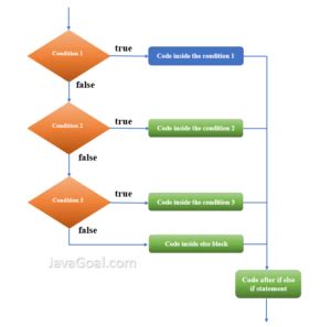 If En Java 的图像结果