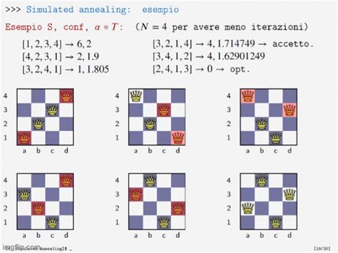 N Queens Algorithm 的图像结果