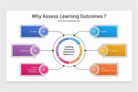 Image result for Learning Outcomes Template Form