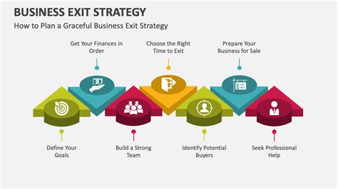 Exit Strategy 的图像结果