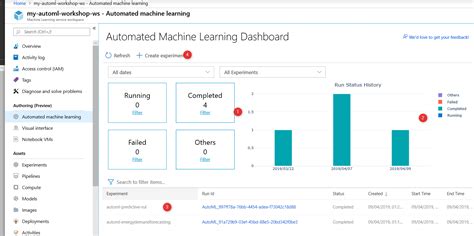 Image result for Azure Machine Learning Services