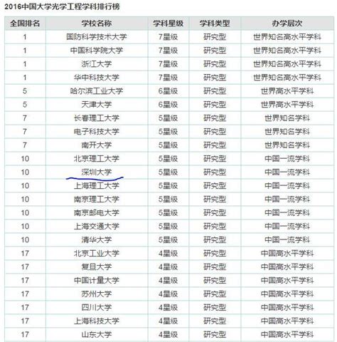 深圳初中排名数据：录取率、中考成绩、400分以上比例（2014-2020）_搜集整理