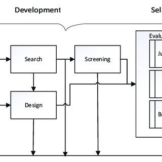 Image result for Unstructured Decisions Examples