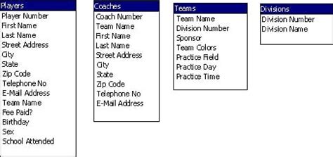 Image result for Access Database Design Tutorial
