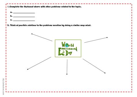 Environment Mind Map 的图像结果