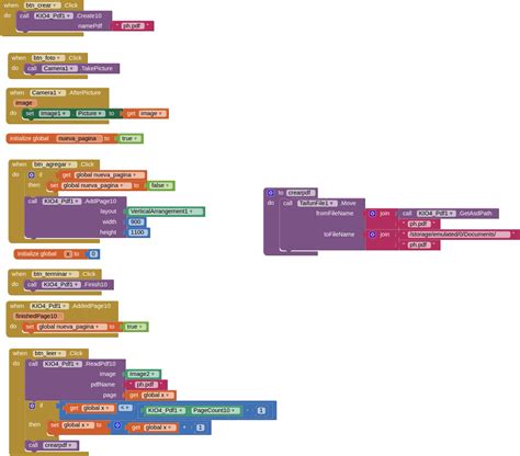 Image result for How to Create PDF File