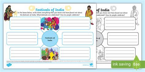 Festivals of India Mind Map