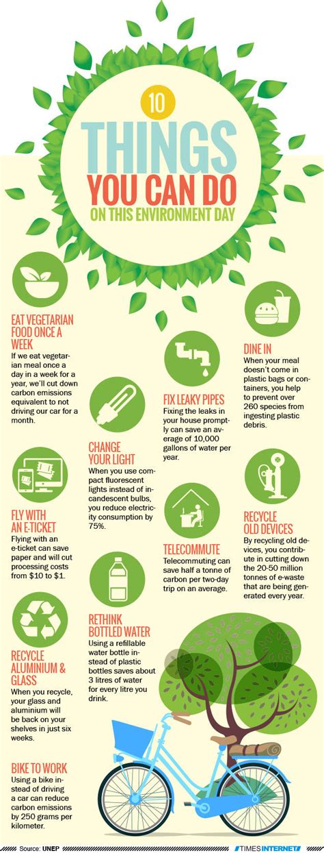 Infographic:10 must dos on World Environment Day |The Times of India