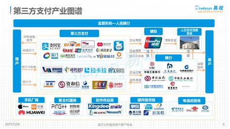2018年度中国第三方移动支付市场发展报告 - 研究报告 - 比达网-专注移动互联网行业的市场研究和数据交流平台