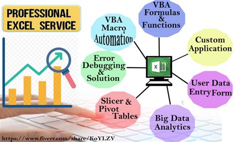 Image result for How to Automate Text File through Excel Macros