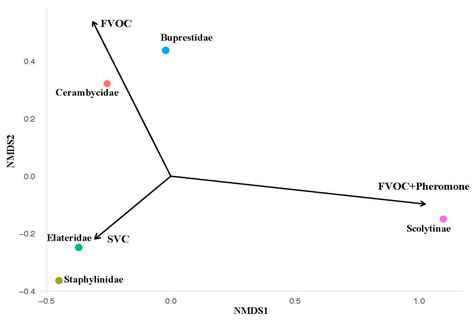 Navigating the Semiochemical Landscape: Attraction of Subcortical ...