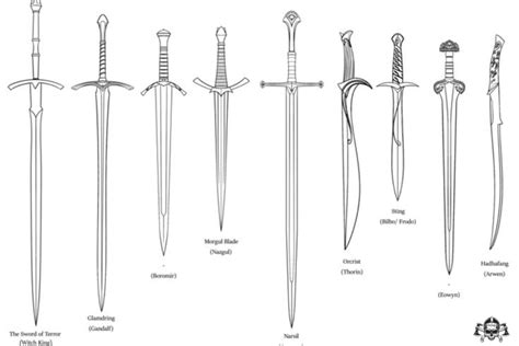 Image result for Sword Blade Types