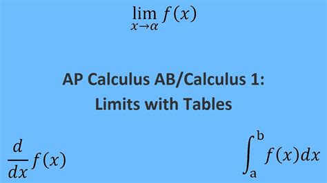 Image result for Limit of Multiplication