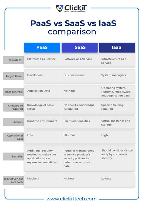 IaaS Examples 的图像结果