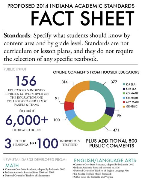 Indiana Academic Standards Release - Indiana Association of Home Educators