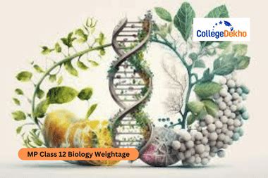 MP Class 12 Biology Weightage 2026 Unit and Chapter-Wise Mark ...