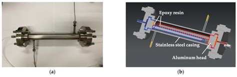 Efficiency Separation Process of H2/CO2/CH4 Mixtures by a Hollow Fiber ...