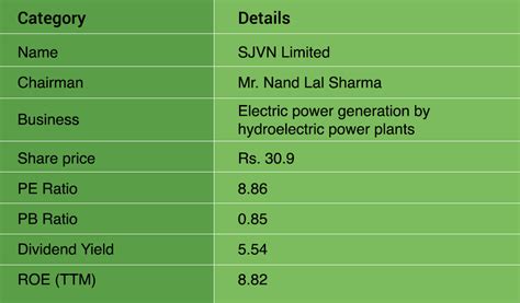 Best Renewable Energy Stocks in India