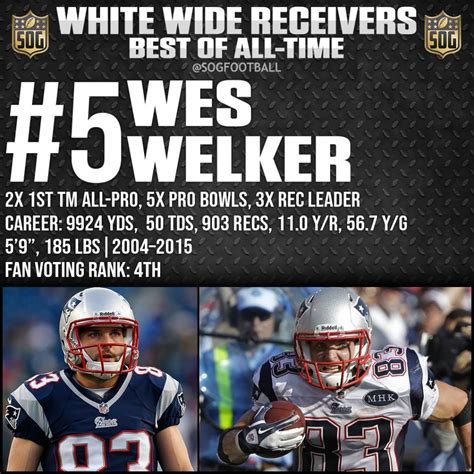 NFL Top 10 Best White Wide Receivers of All-Time - SOG Sports
