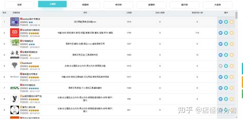 淘宝二级类目有哪些？运营做什么类目比较好 - 知乎