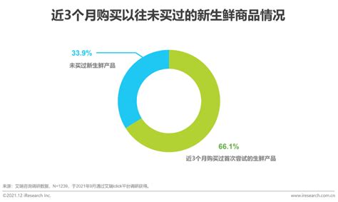 2021年中国县城生鲜消费升级报告 - 知乎