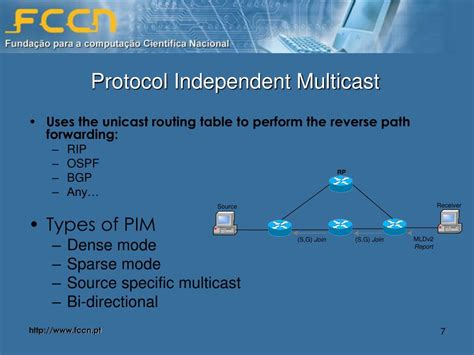 Image result for IPv6 Multicast