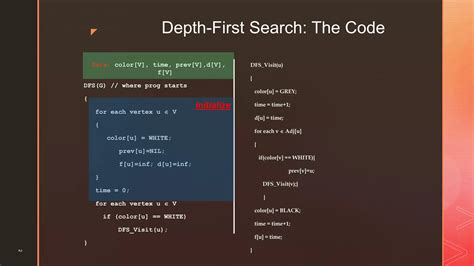 Algorithm for DFS 的图像结果