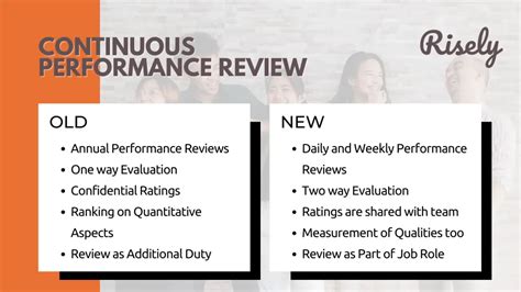 Continuous Performance Task 的图像结果